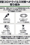 コロナ対策